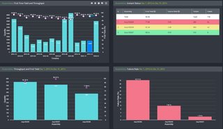 Quality Line Dashboard