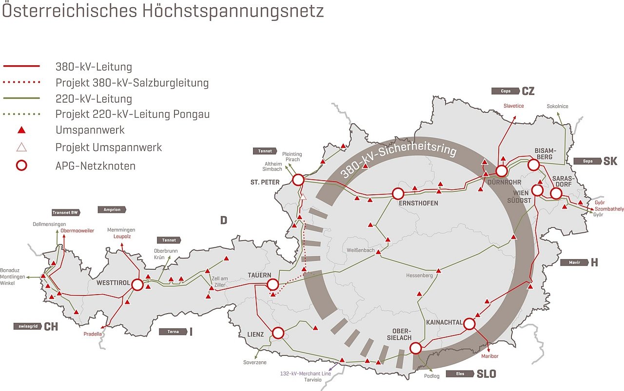 Stromnetz Versorgungsring