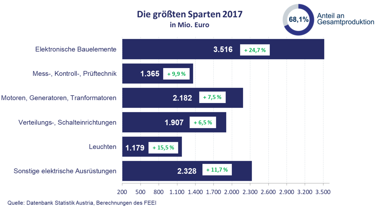 Infografik Sparten 2017