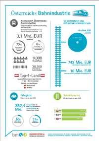 Grafik Bahnindustrie 2017