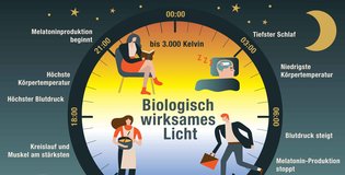 Biologisch wirksames Licht